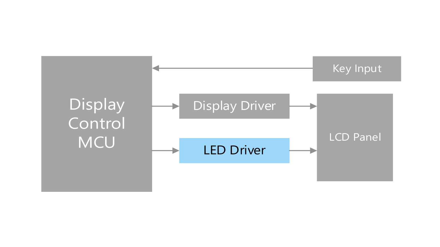 LED drive circuit