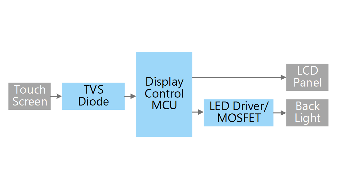 Display circuit