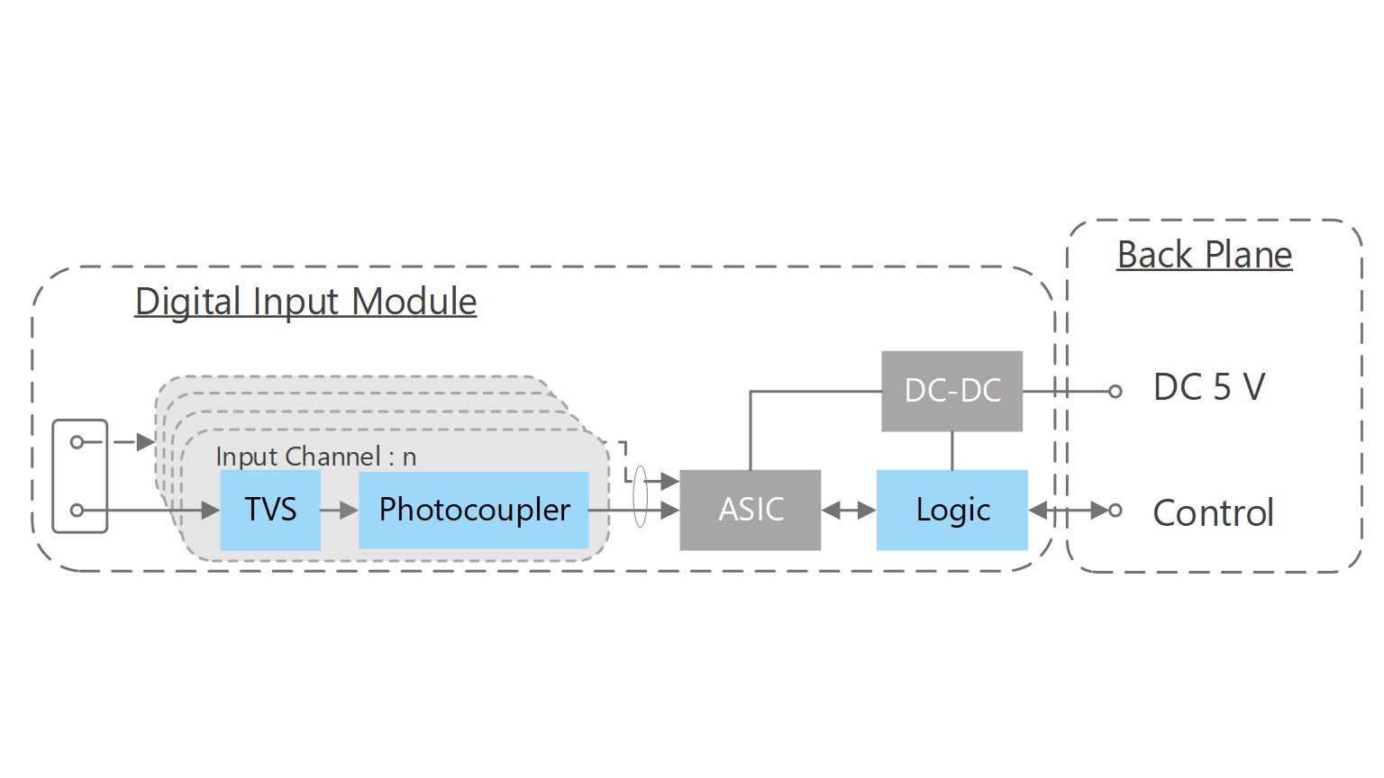 Digital input module circuit example