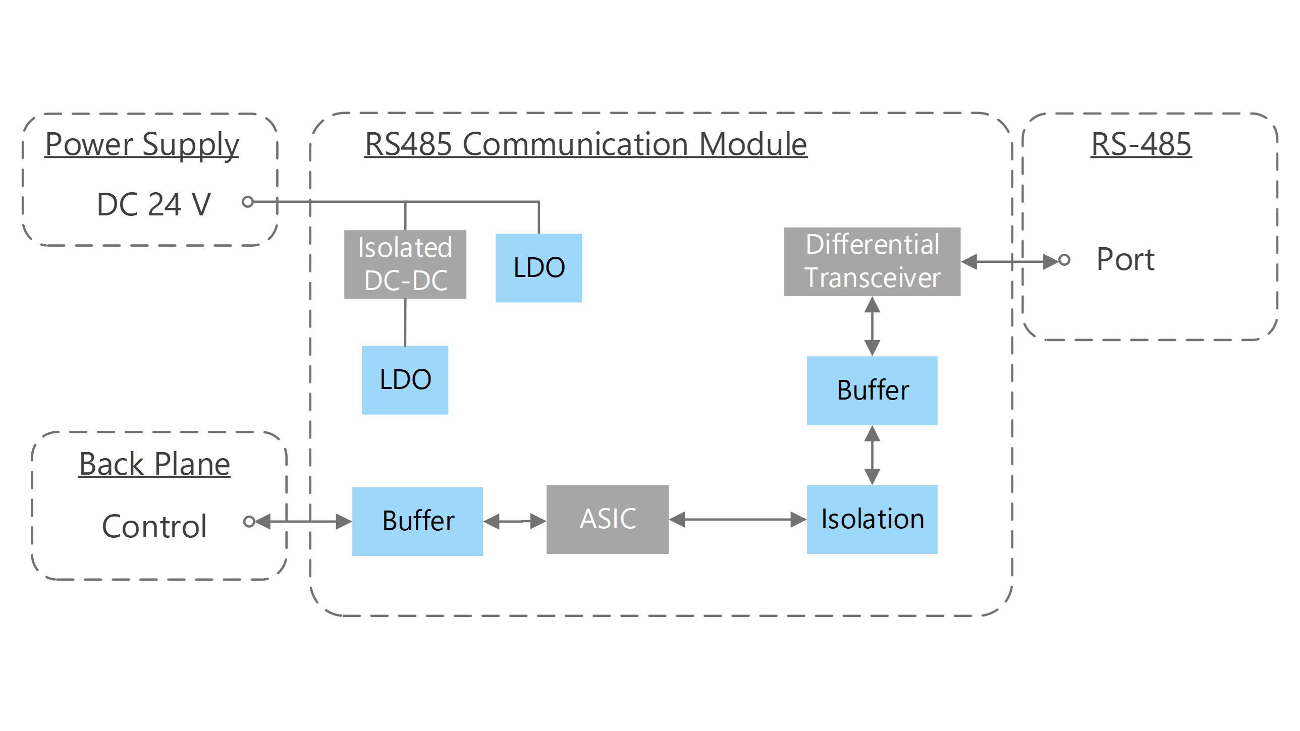 MCU module (RS-485 communication) circuit