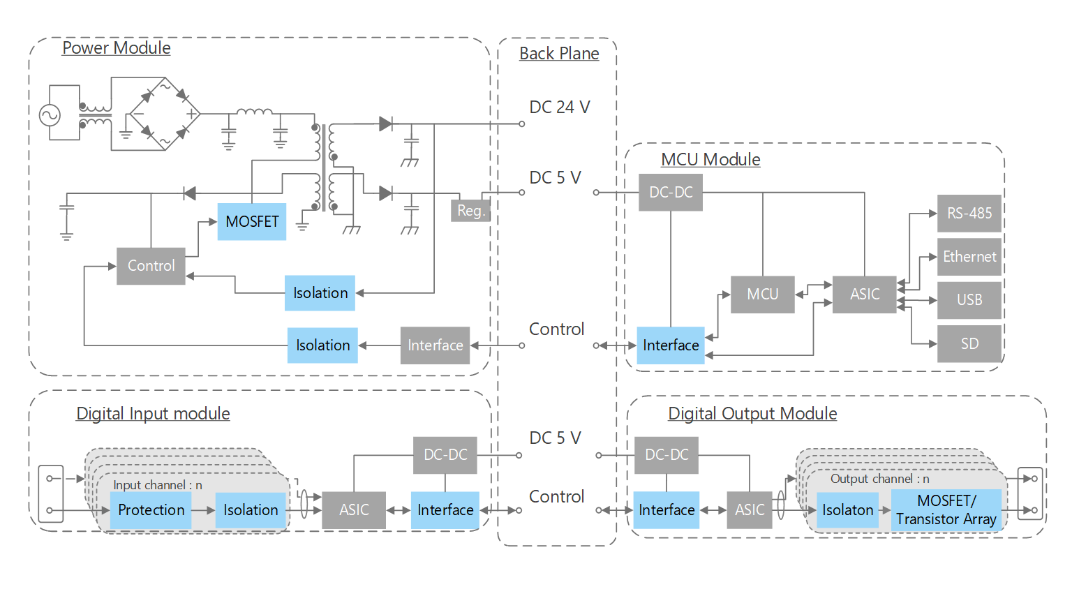 Overall block diagram example