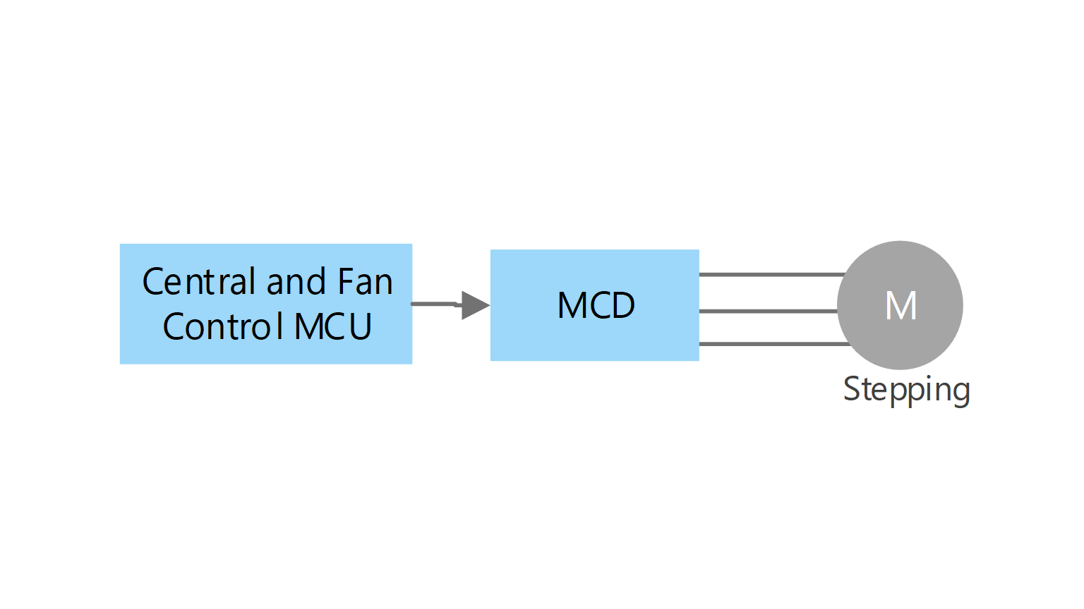 Damper drive circuit
