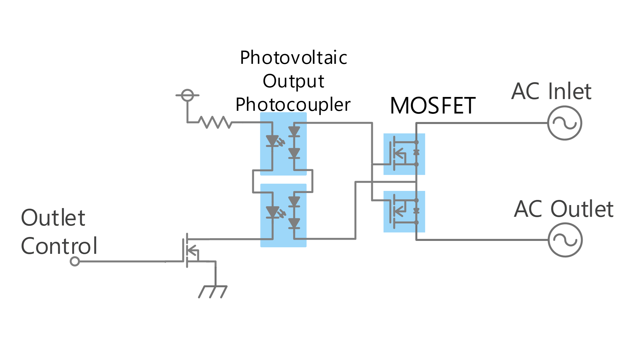 AC switch circuit using photovoltaic output photocouplers and MOSFETs (around 0.3 A to 1 A)