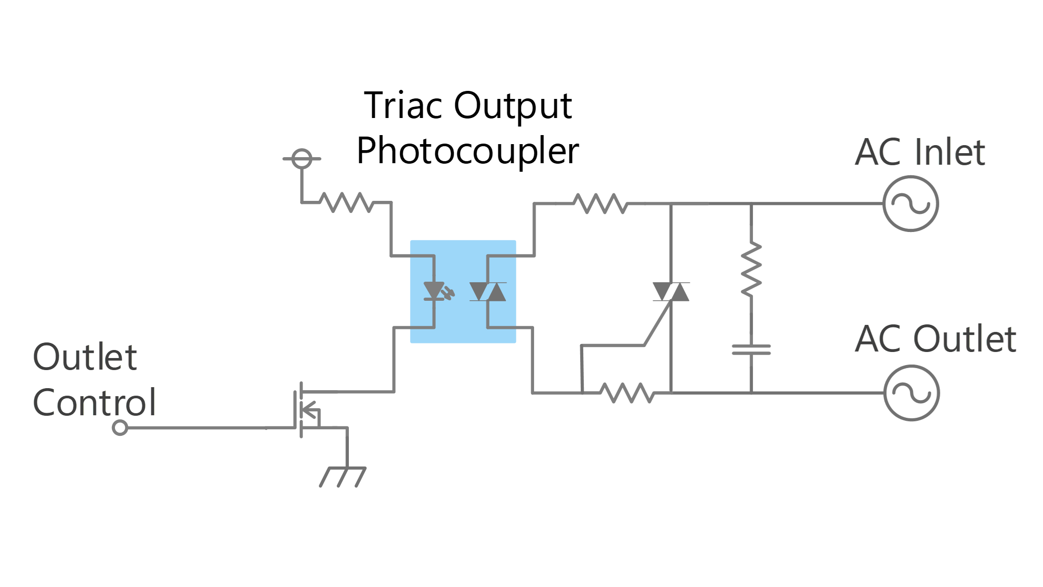 AC switch example using triac and triac output photocoupler (for currents around 1A~)