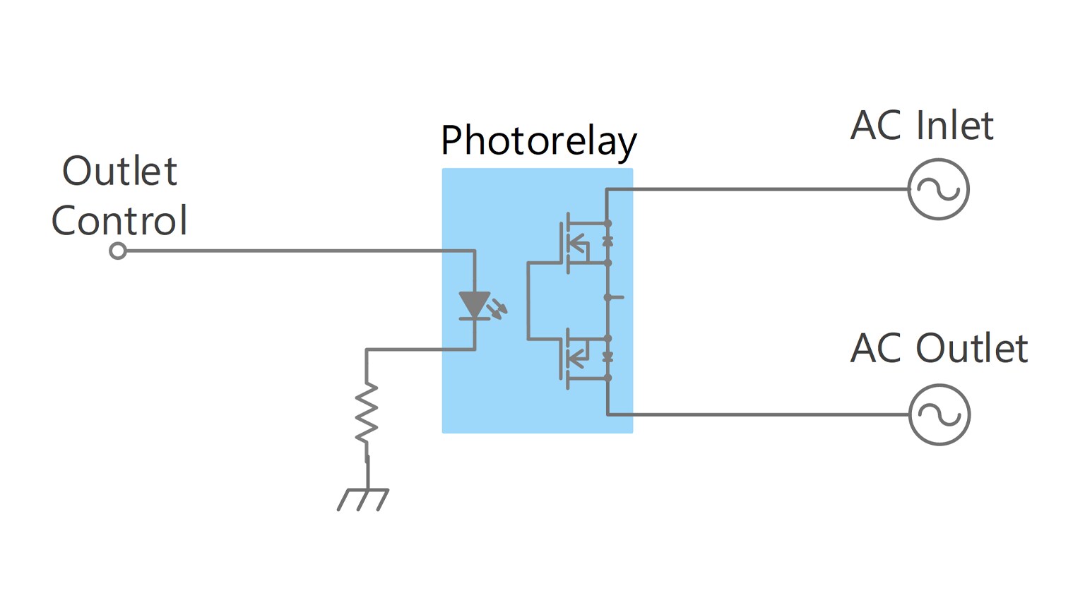 AC switch circuit using photorelay (less than 0.3 A)