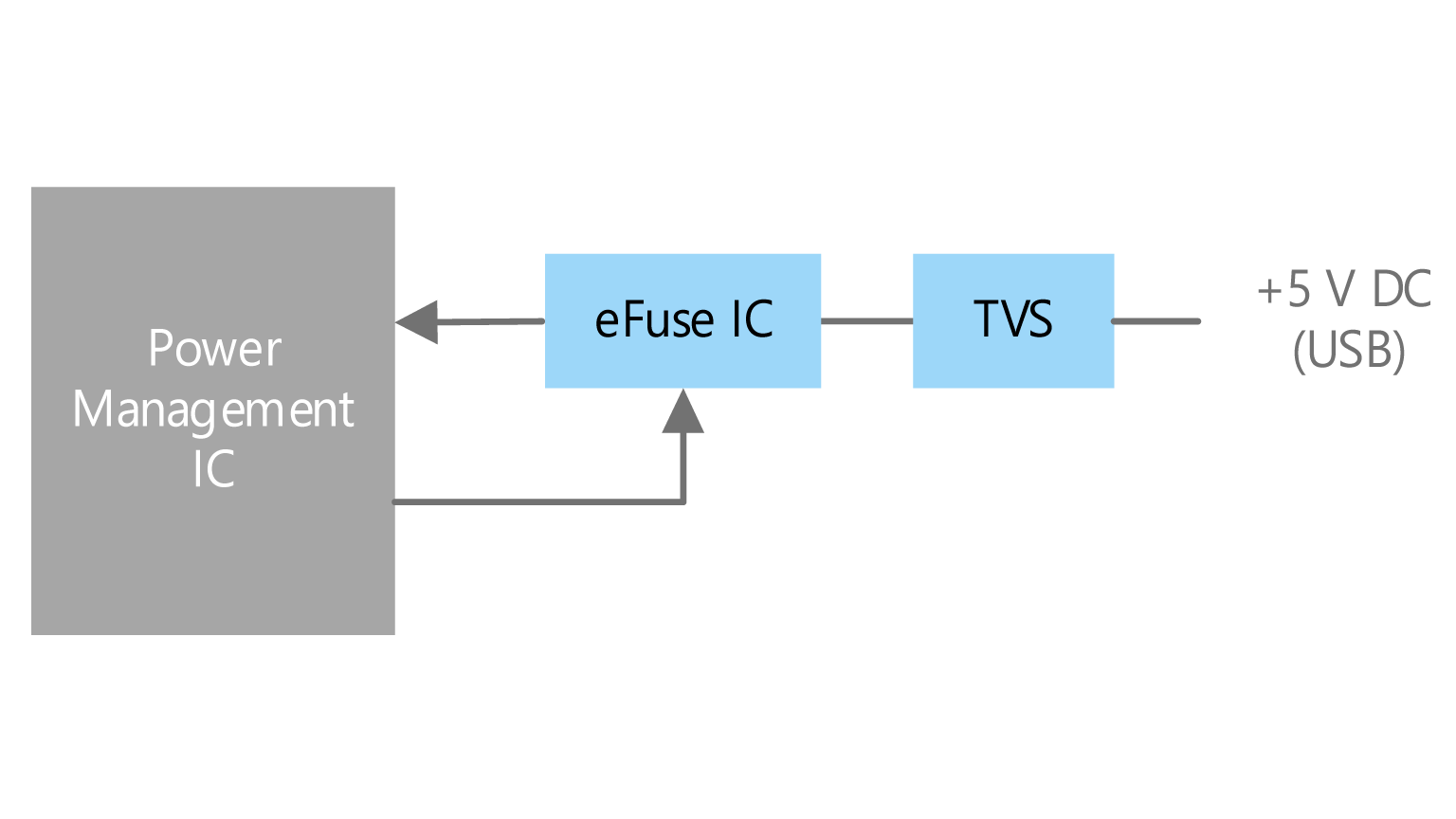 Power supply circuit (USB method)