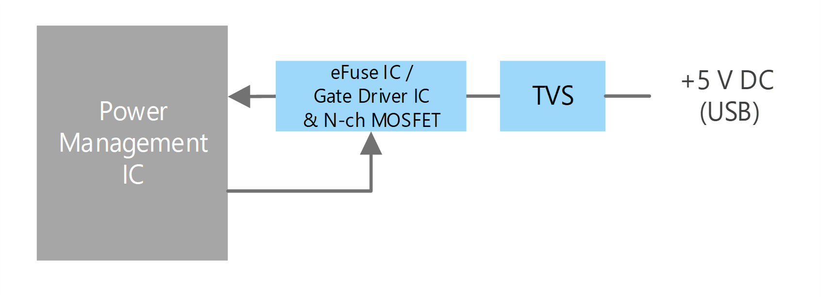 Power supply circuit (USB type)