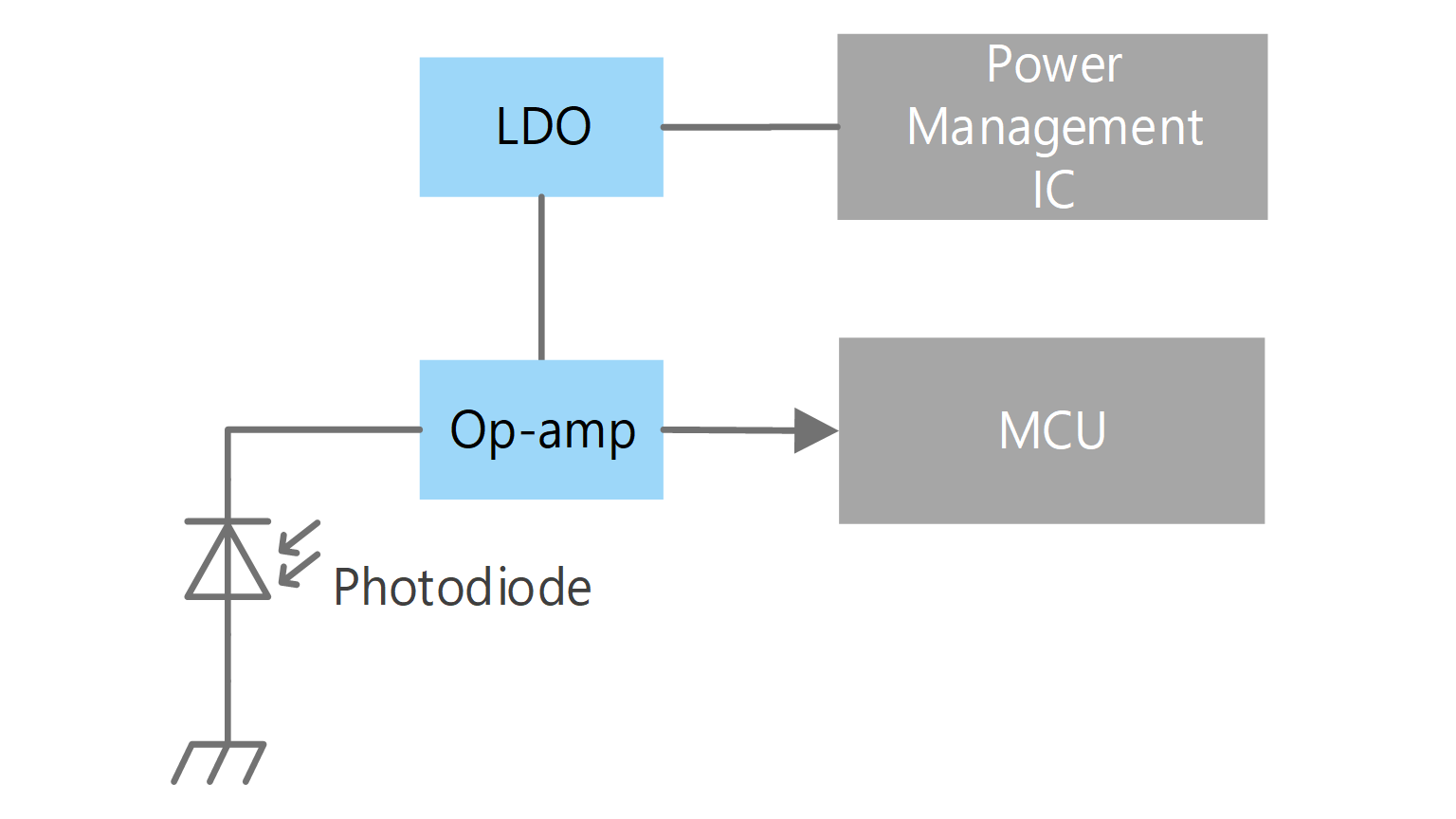 Pulse detection circuit (Light detection side)