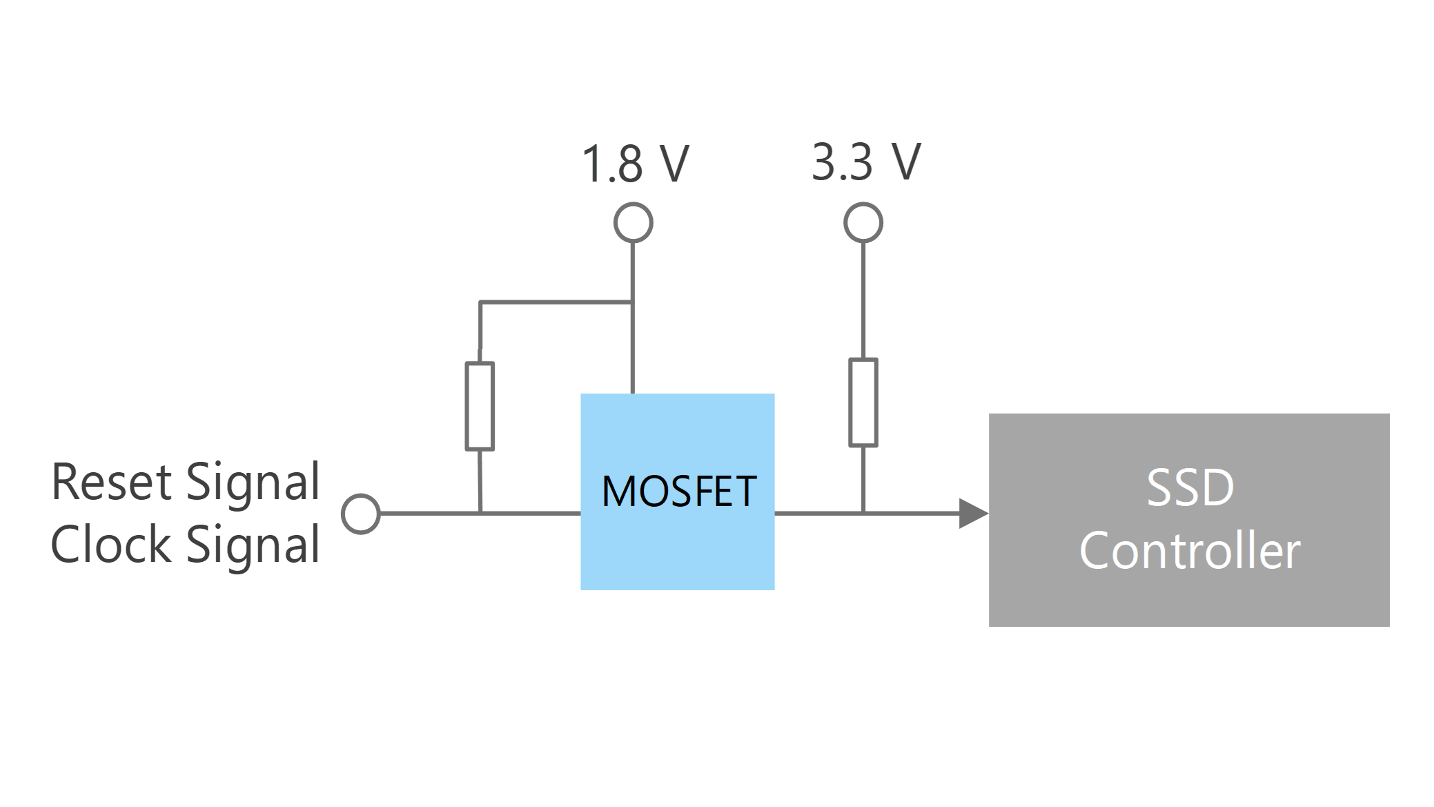 Level shift (1)