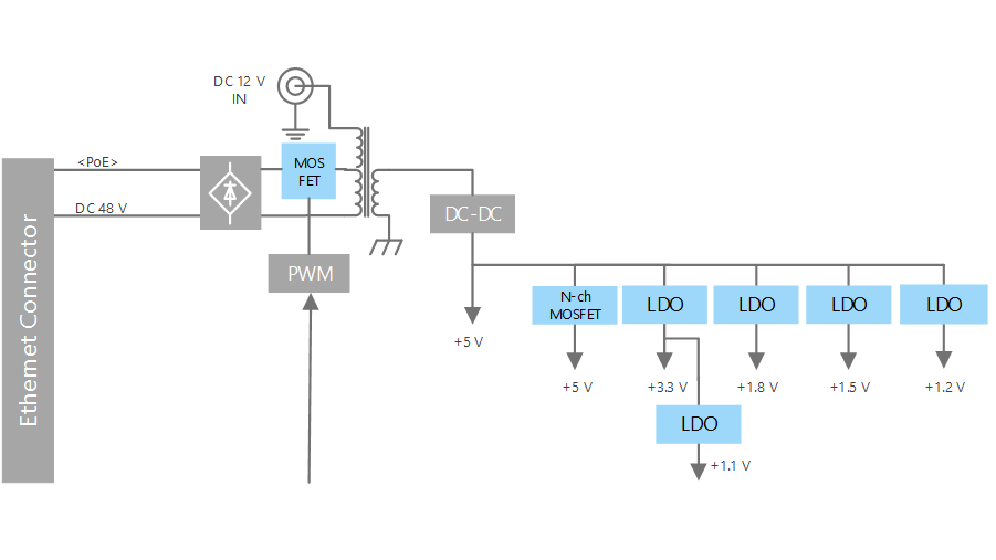 Details of power supply circuit 1 / Power supply
