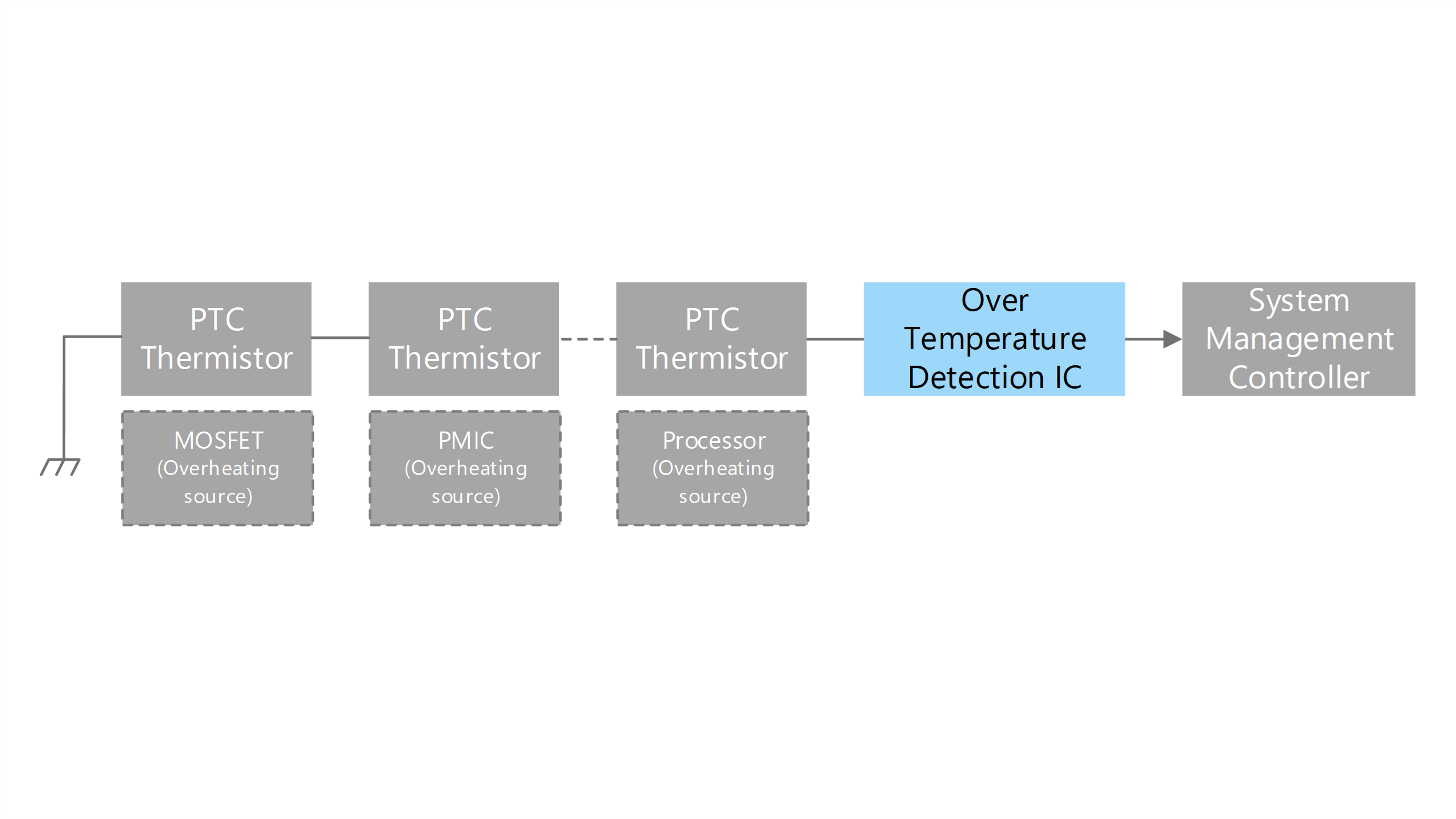 https://toshiba.semicon-storage.com/content/dam/toshiba-ss-v3/master/en/semiconductor/application/tablet-device/over-temperature-monitoring-circuit_1_en.png