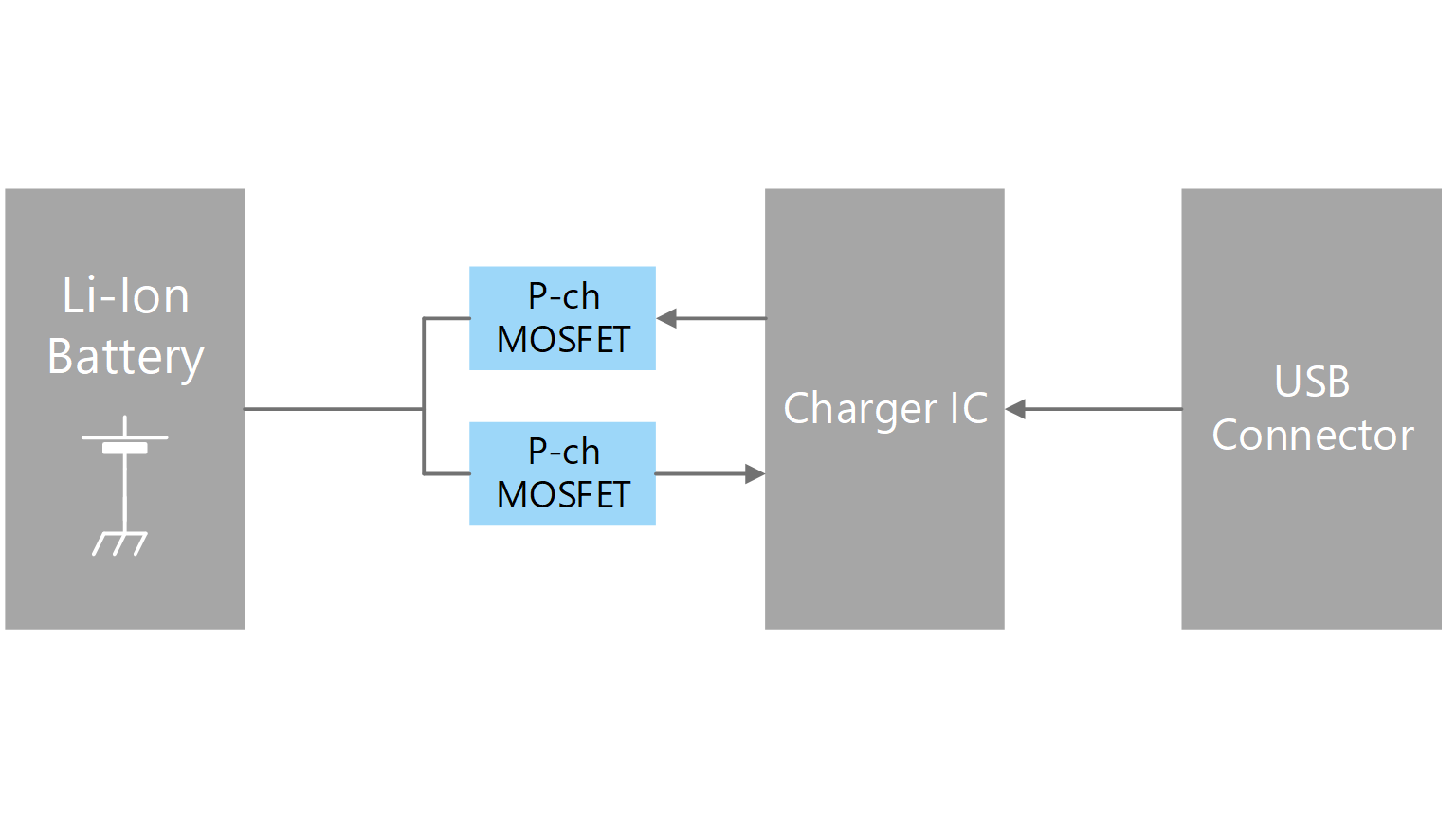 Power supply circuit using P-ch MOSFET
