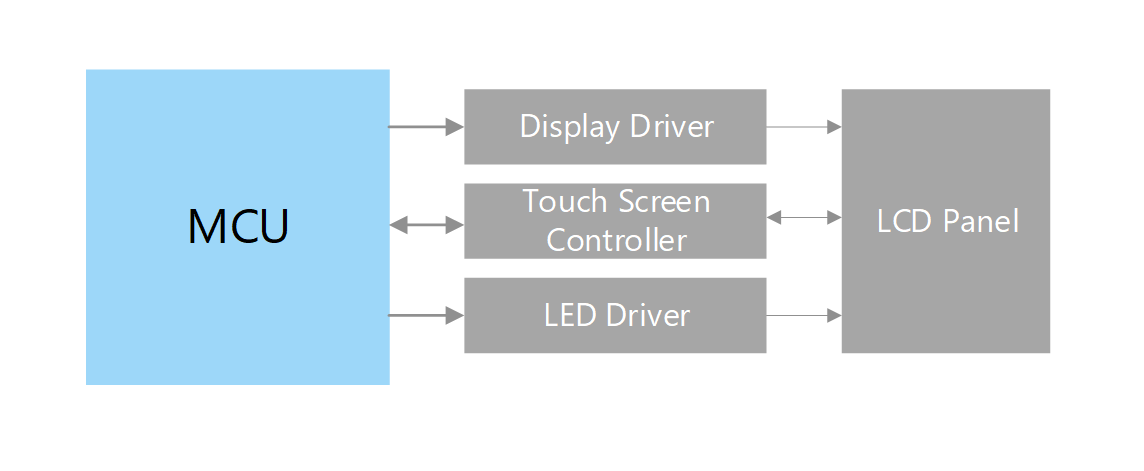 Power supply circuit using N-ch MOSFET