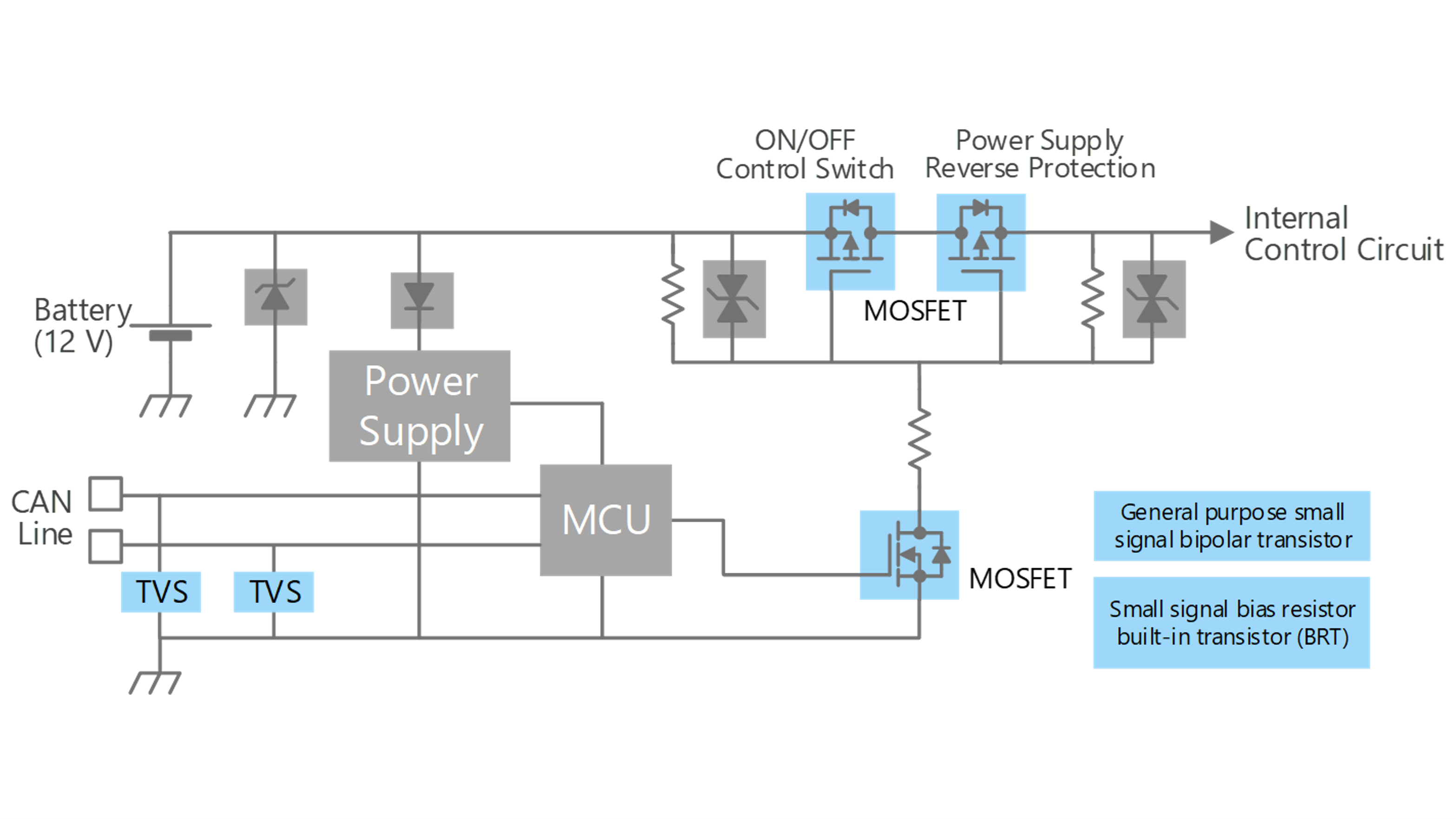 Power supply ON/OFF control and reverse connection protecting circuit (P-ch method)