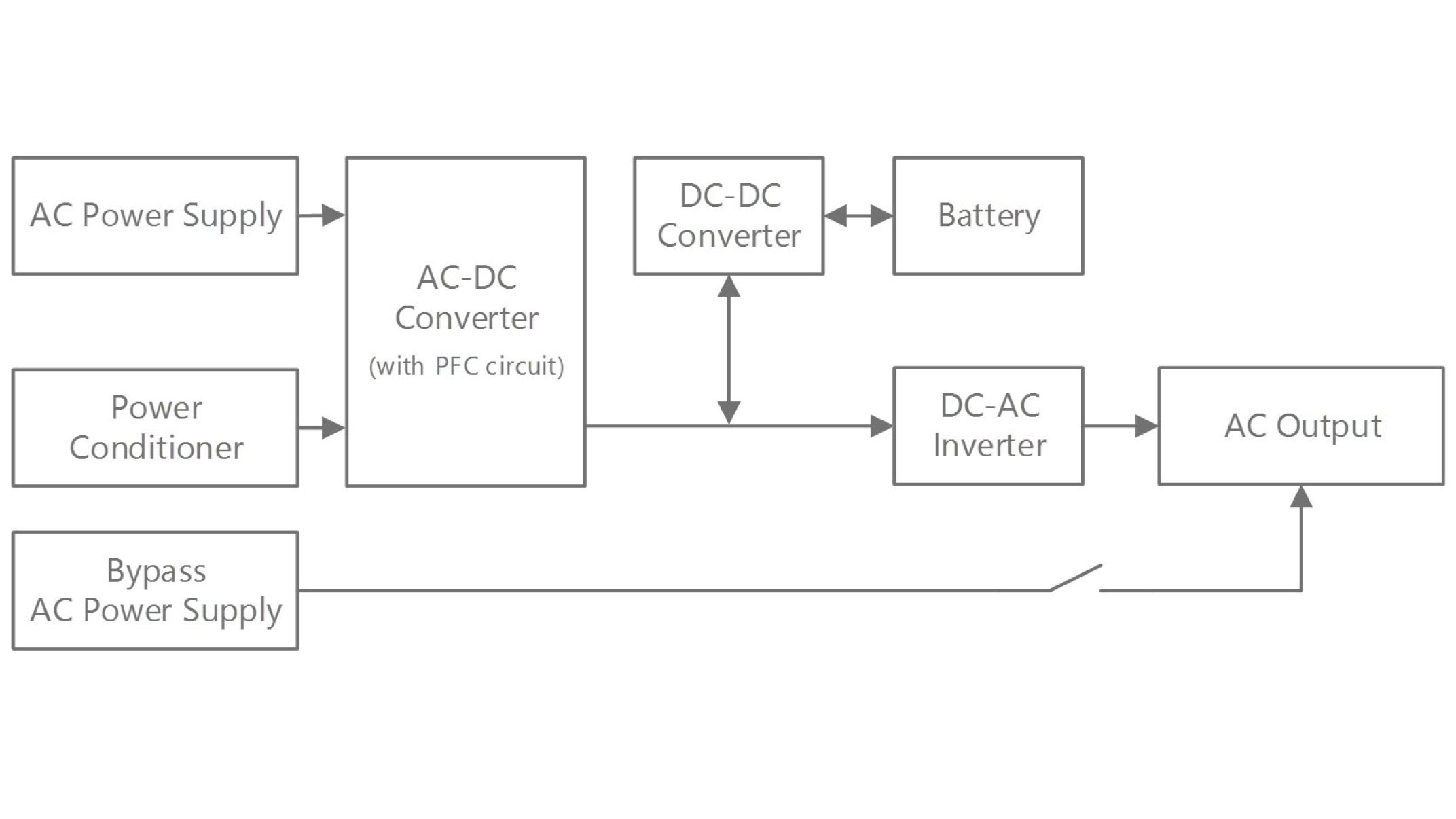 Overall block diagram (power system diagram)