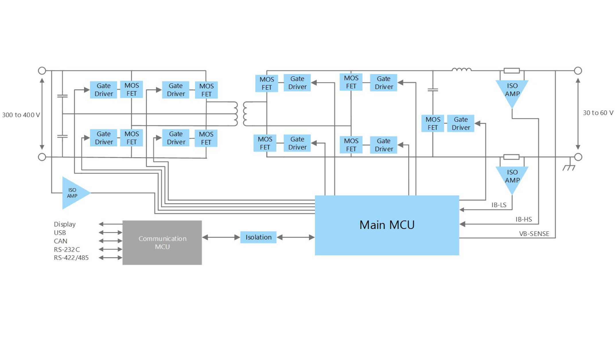 DC-DC converter block (Bidirectional type)
