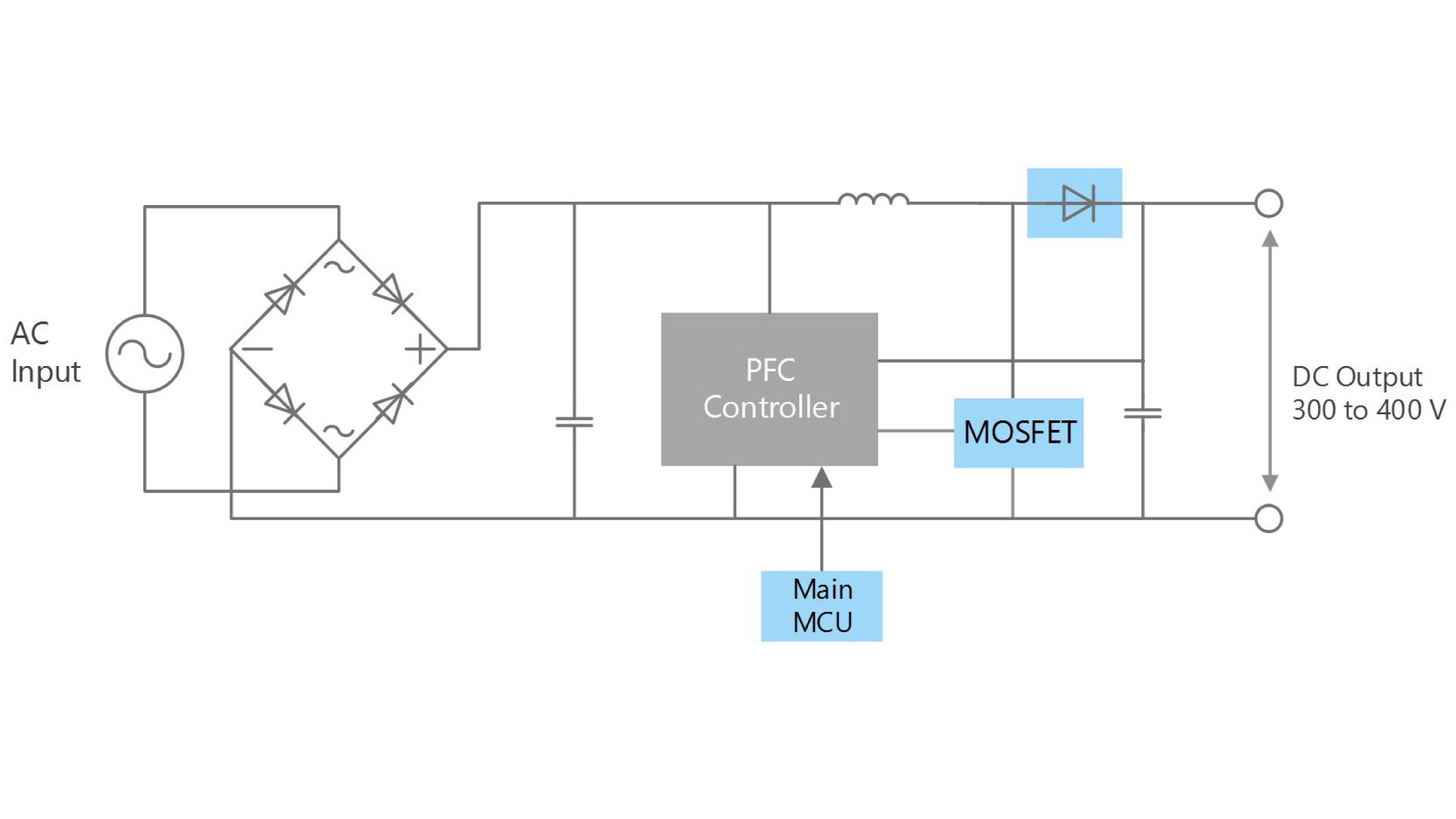 AC-DC converter block (with PFC circuit)