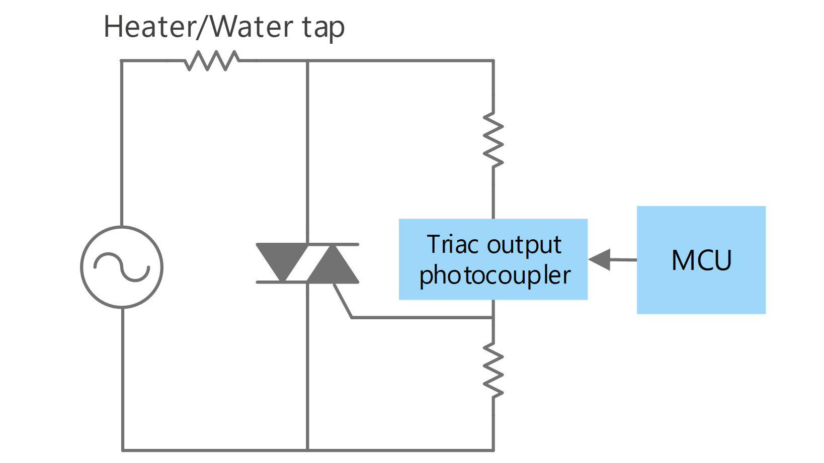 Heater/Water tap control circuit