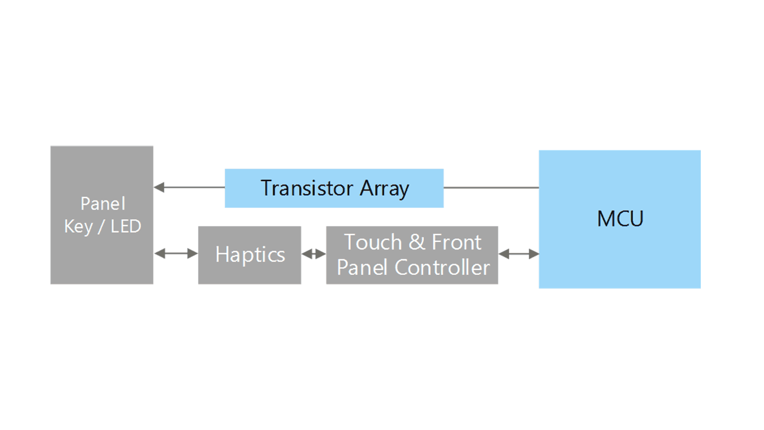 Operation unit (example of Touch panel)