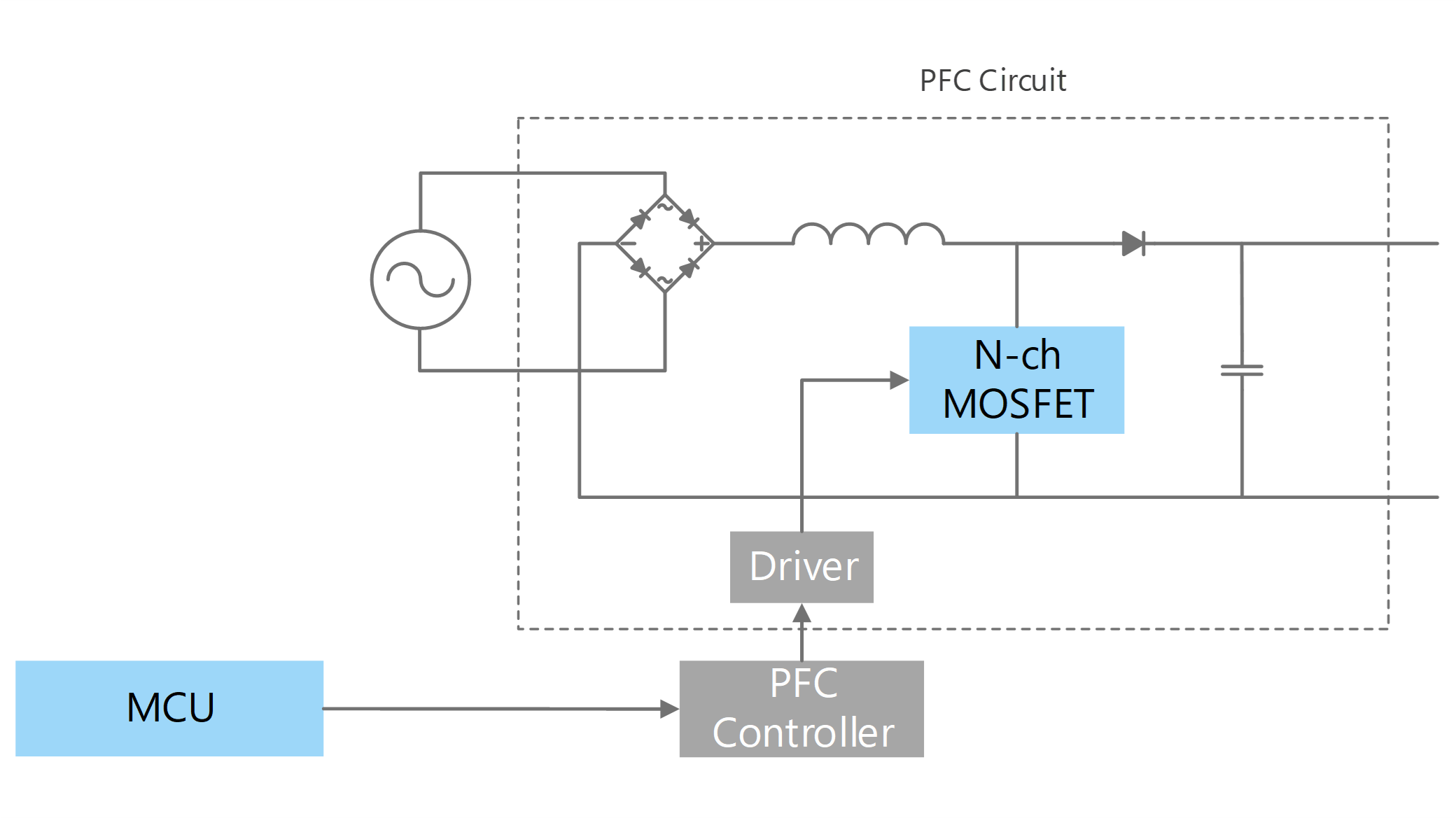 PFC circuit (Full switching)