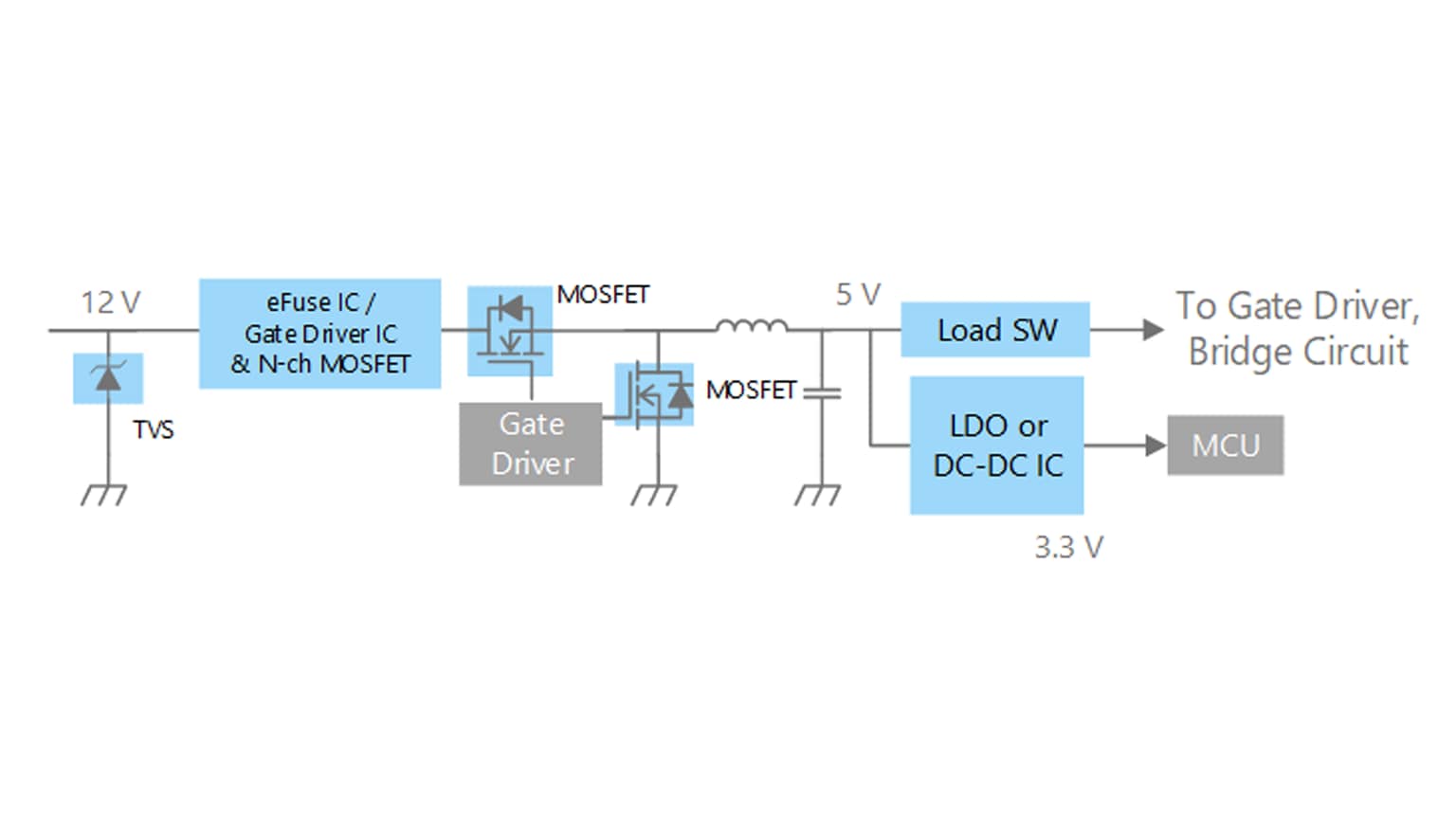 IC-driven DC-DC power supply circuit