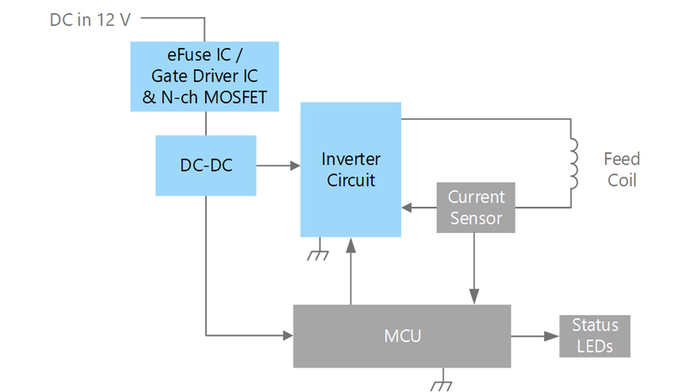 Overall block diagram example