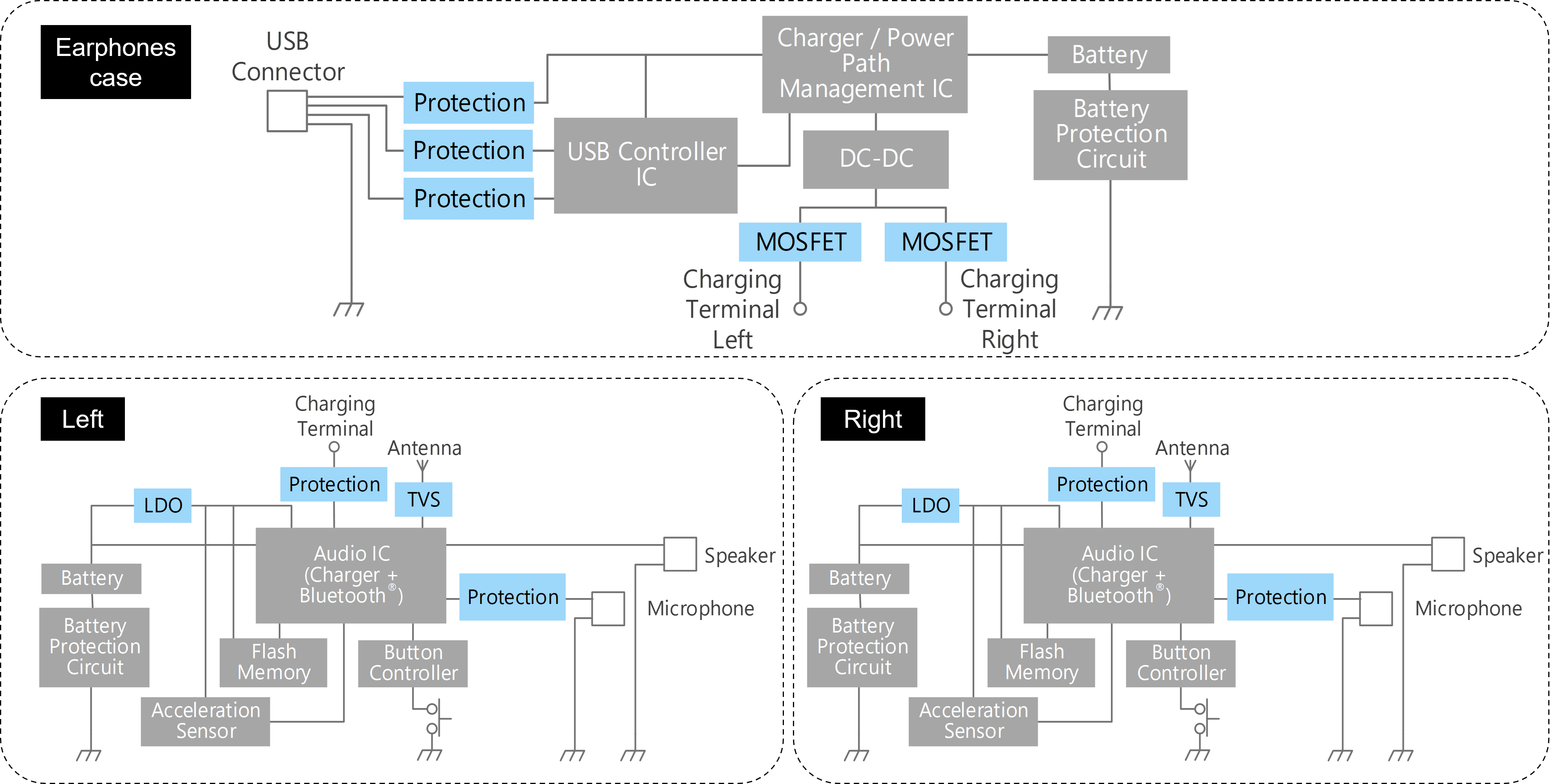 Overall block diagram example