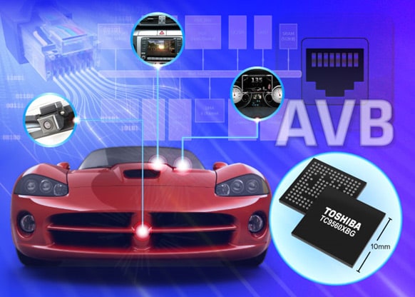 Why Ethernet Holds the Key to Data Hungry Automotive Infotainment