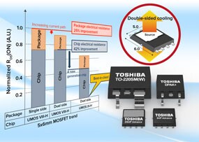 Optimising MOSFET performance – chip and package