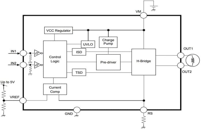 Figure 1: Functional block diagram of a TB67H450FNG driver IC with a single H-bridge channel