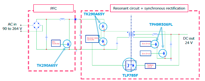 Block diagram of 200W AC-DC power supply.