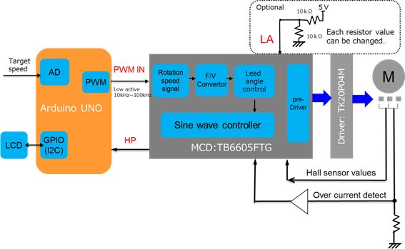 Block Diagram
