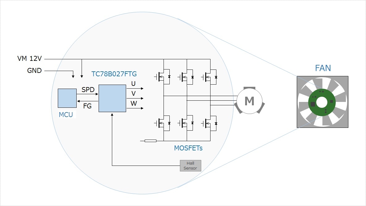 Block Diagram
