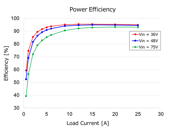 Efficiency Curves