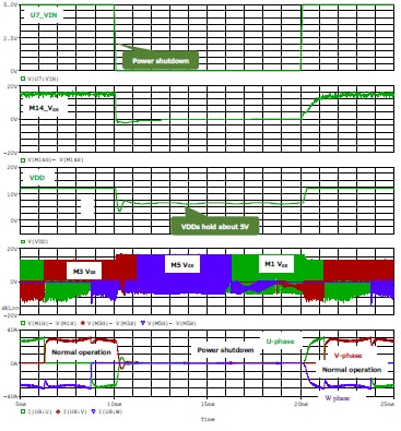 Simulation waveform for overcurrent protection of 3-phase bridge drive circuit for automotive and industrial BLDC motors.