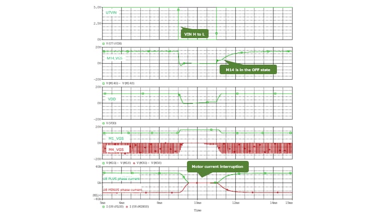 Simulation Waveform for Overcurrent Protection