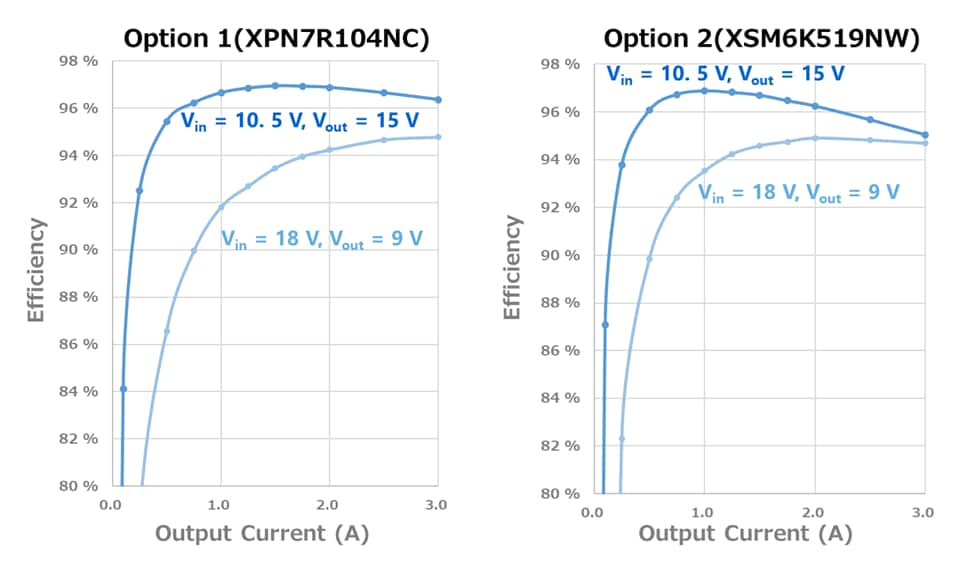 Efficiency Curve