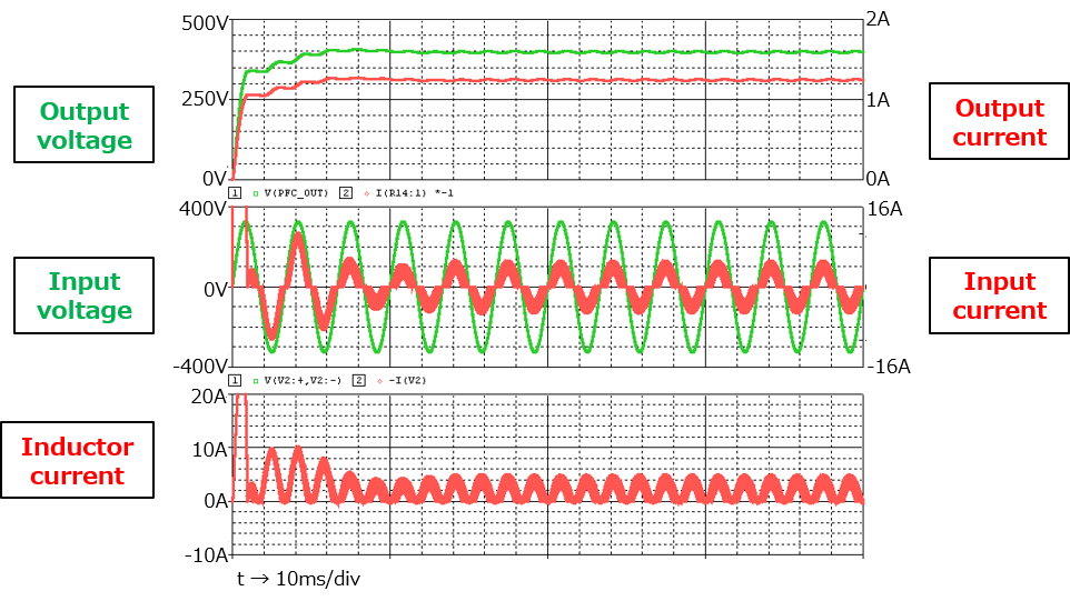 Waveform of single phase PFC power supply basic simulation circuit.