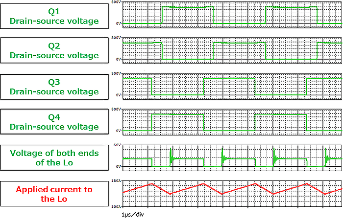 Waveforms of phase-shift full bridge (PSFB) AC-DC power supply basic simulation circuit.