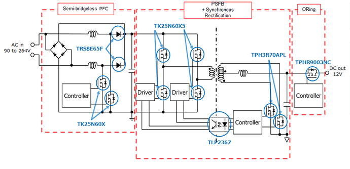 Simple Block Diagram