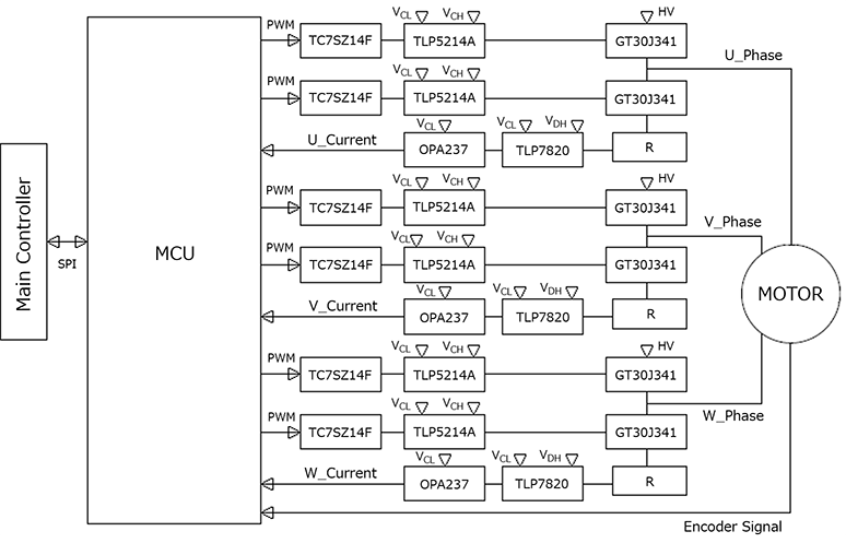 Inverter application block diagram exampl of smart gate driver coupler TLP5214A inverter application.