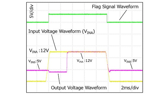 MBB Wave form example of Power multiplexer circuit