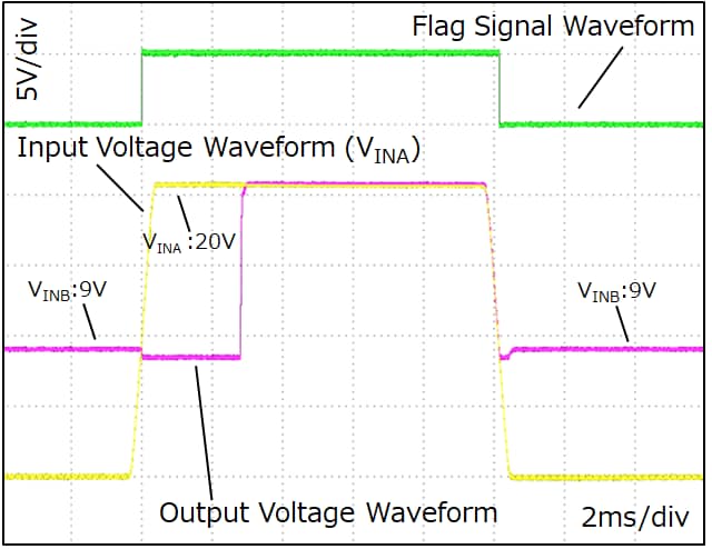 MBB Wave form example of Power multiplexer circuit (MUX6)