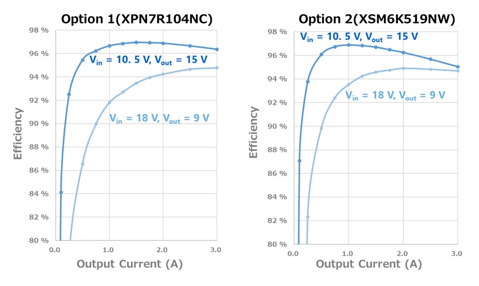 Efficiency Curve