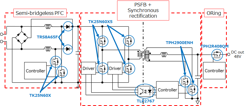 Simple block diagram of 1.6 kW 48 V output telecommunication equipment power supply.