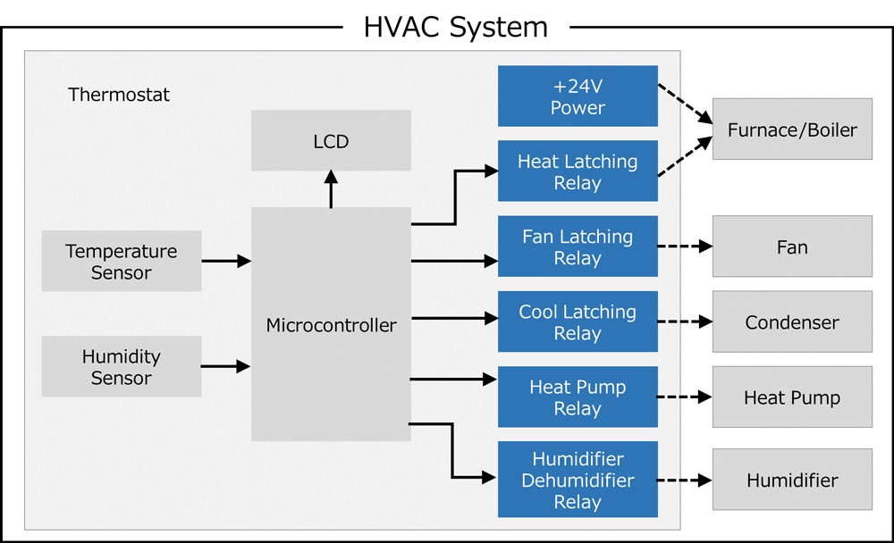 Application circuit diagram
