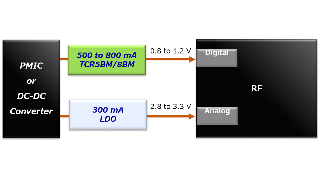 RF Block Power Supply