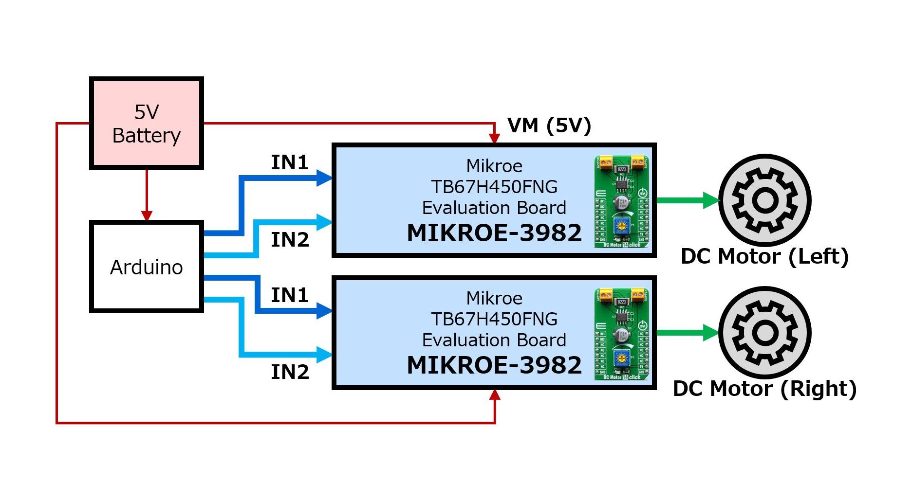 Block diagram