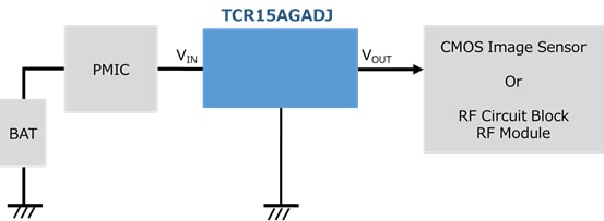 Power supply circuit example of LDO regulator TCR15AGADJ application & circuit.
