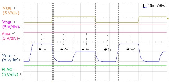 Waveforms in Manual Selection mode